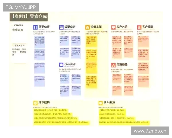 作为企业家如何打造可持续发展的创新商业模式提升竞争力